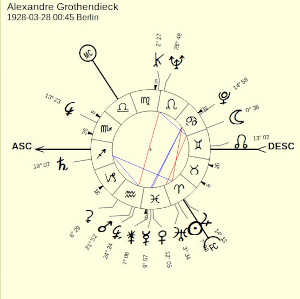 Astrological chart of Alexandre Grothendieck