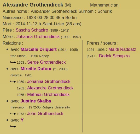 Grothendieck Generalities
