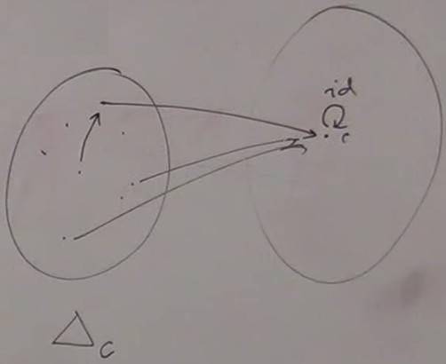 Constant functor