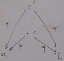 Cartesian product 3