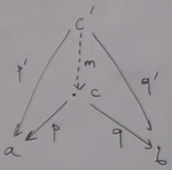 Cartesian product 4