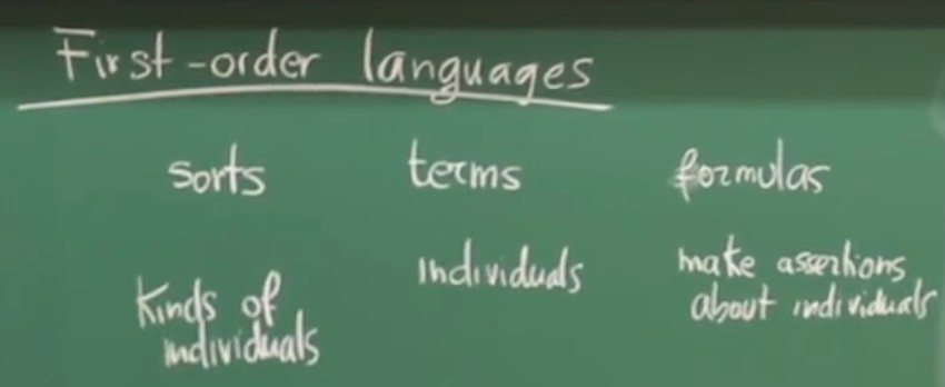 First-order languages